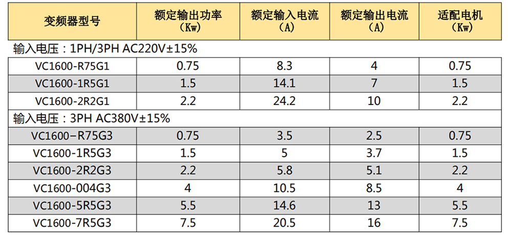 規格型號.jpg